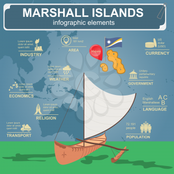 Marshall islands infographics, statistical data, sights. Vector illustration