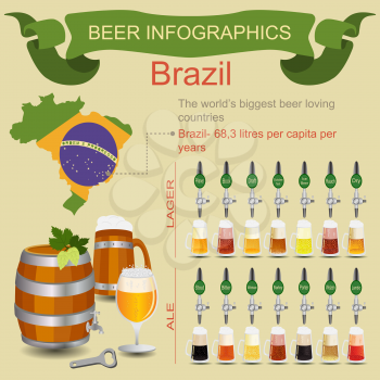Beer infographics. The world's biggest beer loving country - Brazil. Vector illustration