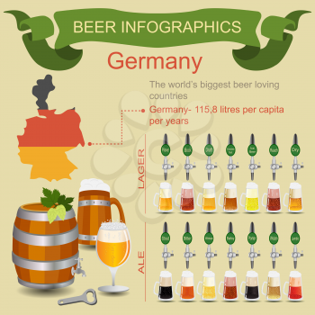 Beer infographics. The world's biggest beer loving country - Germany. Vector illustration