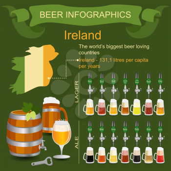 Beer infographics. The world's biggest beer loving country - Ireland. Vector illustration
