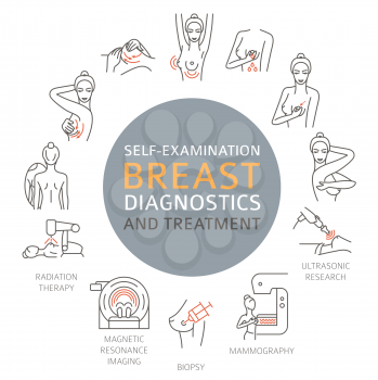 Breast cancer, medical infographic. Diagnostics, symptoms, self examination. Women`s health set. Vector illustration