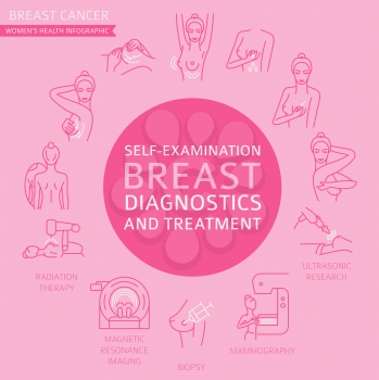 Breast cancer, medical infographic. Diagnostics, symptoms, self examination. Women`s health set. Vector illustration