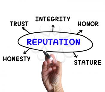 Reputation Diagram Meaning Stature Trust And Credibility