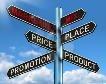 Marketing Mix Signpost With Place Price Product Plus Promotions