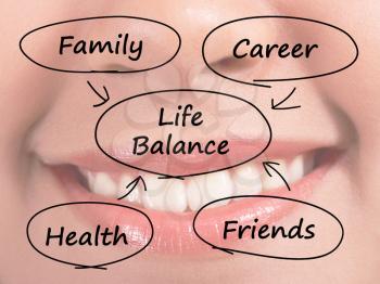 Life Balance Diagram Shows Family Career Health And Friends