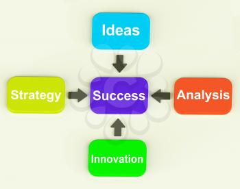 Success Diagram Meaning Progress Accomplishing And Strategy