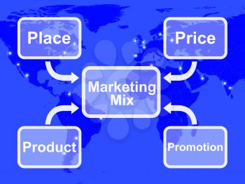 Marketing Mix With Place Price Product And Promotions
