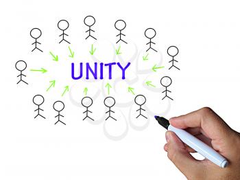 Unity On Whiteboard Meaning Working Together Strength And Teamwork