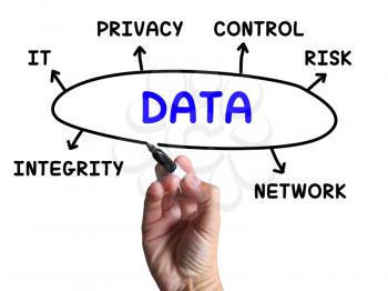 Data Diagram Meaning Information Privacy And Integrity