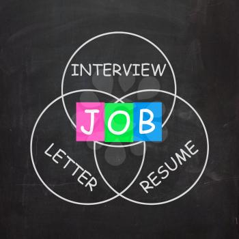 JOB On Blackboard Showing Work Interview Recommendation Letter Or Resume