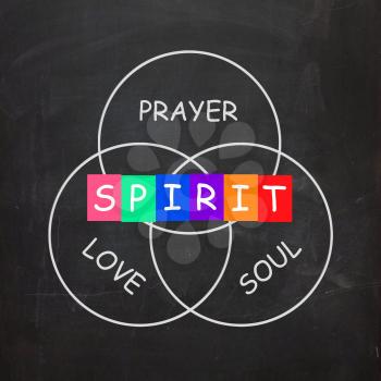 Spiritual Words Including Prayer Love Soul and Spirit