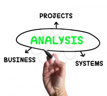 Analysis Diagram Showing Investigating Business Systems And Projects