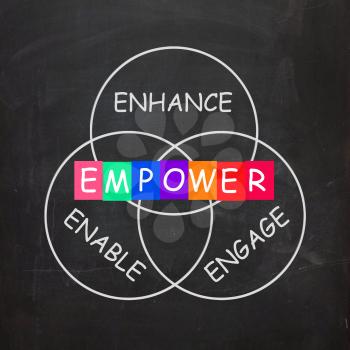 Encouragement Words Including Empower Enhance Engage and Enable