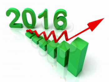 2016 Green Bar Chart Showing Budget Versus Actual