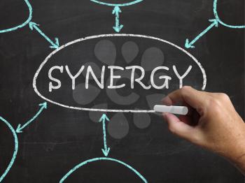Synergy Blackboard Meaning Joint Effort And Cooperation