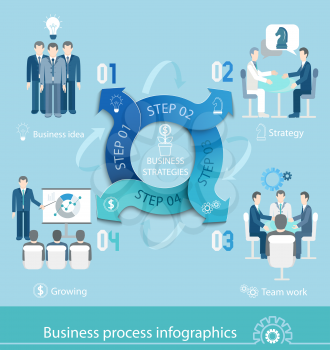 Business process infographic. Vector illustration and Flat style.