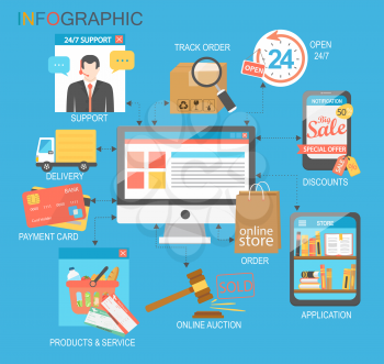 Flat design infographic with icons of retail ecommerce, online shopping and marketing elements such as promotion, coupon, discount with various shopping and money economy symbol. Vector illustration