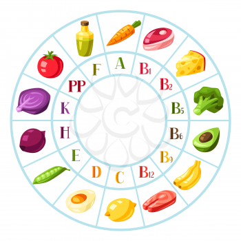Vitamin food sources. Chart with products icons. Healthy eating and healthcare concept.