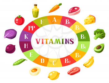 Vitamin food sources. Chart with products icons. Healthy eating and healthcare concept.