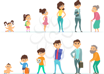 Life cycle of male and female. Different characters of youth and old age. Man and woman stages growth and aging process character. Vector illustration