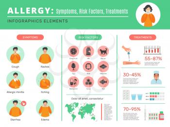 Allergy infographic. Sensitive human organism dust bacteria different allergen symptoms and protection vector medical infographics placard. Disease allergy infographic, treatment symptom illustration