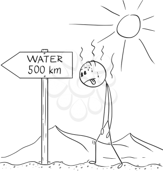 Cartoon stick drawing conceptual illustration of man walking thirsty without water through hot desert and found arrow sign with water 500 km or kilometers text.