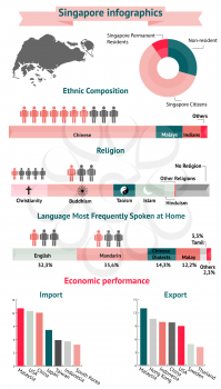 Singapore  infographics, statistical data about population and economic. Vector illustration