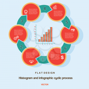 Flat design, histogram and infographic cyclic business process with text areas on six positions. Vector illustration for success project and other Your variant.