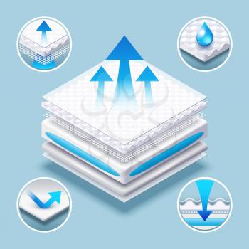 Breathable mattress layered absorbing material vector illustration. Comfortable mattress orthopedic and absorbing surface