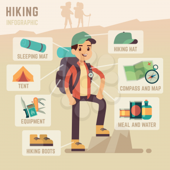Camping equipment and hiking travel accessories vector infographics. Man hiker with equipment for tourism and travel adventure illustration