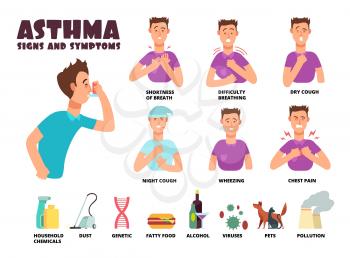 Asthma and allergy symptoms and causes with cartoon person uses inhaler. Asthmatic problems vector infographic. Illustration of asthma disease, cough and pain, difficulty respiration