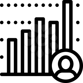 Candidate Statistics Icon Vector. Outline Candidate Statistics Sign. Isolated Contour Symbol Illustration
