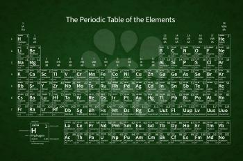 White chemical periodic table of elements on green school chalkboard with texture