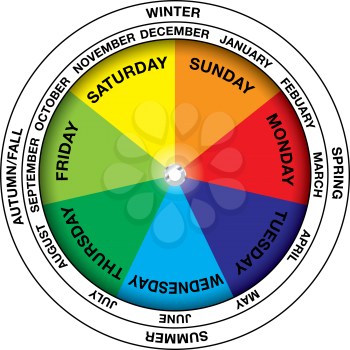 Colourful calendar wheel icon with months and seasons