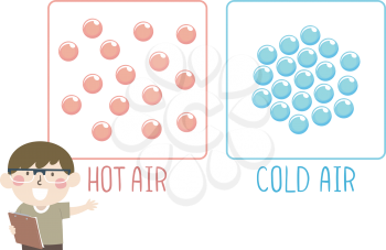 Illustration of a Kid Boy Holding a Clipboard and Showing Molecules of Hot and Cold Air