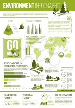 Ecology and environment protection infographic. World map statistics of go green associations, graph and chart with dynamics of gardening and growth, deforestation infochart with green tree icons