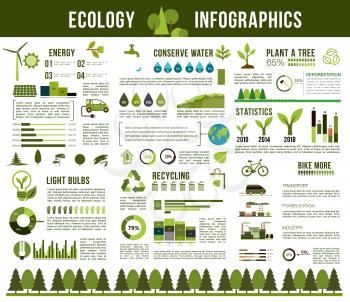 Nature and ecology conservation infographics. For water and energy saving, forest tree planting, recycling and eco transport for emission pollution prevention. Vector graph and chart elements