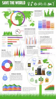 Save the world ecology infographic. Graph and chart of recycle, eco energy alternative sources and reuse principles, world water supply diagram and world map with deforestation statistics per country