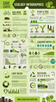 Ecological environment infographic. Green energy, recycle, tree planting and water saving pie chart and bar graph, energy saving light bulb usage statistics, air pollution source comparison diagram