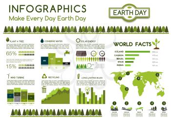 Green environment conservation and nature ecology vector infographics of graphs and charts for deforestation, water and air pollution and energy consumption for global eco saving or Earth Day concept