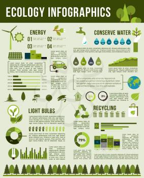 Ecology and environment vector infographics. Graphs on water and energy consumption, diagrams for recycling and green nature saving or protection statistics for. Urban parks and gardens design