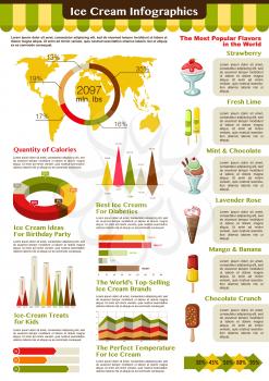 Ice cream desserts infographics template of diagrams and design elements. Vector statistics on sundae consumption and soft ice cream fat calories, diabetes types and fruit tastes popularity