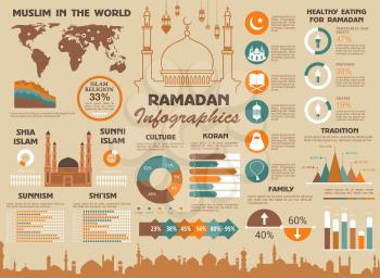 Ramadan Islam and Muslim world infographic template. Vector Kareem statistics on Islamic Koran religion people and religious traditions, diagrams on Sunnism or Shiism culture or halal food consumption