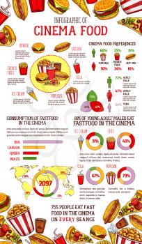 Fast food infographic. Cinema fast food preferences graph and chart, world map with consumption of junk food per country and diagram with burger, hot dog, fries, pizza and popcorn sketches