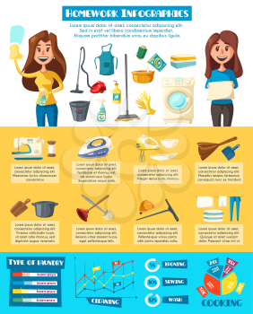Housework infographic. Household chores graph and chart of home cleaning, laundry, ironing, sewing, washing and cooking info with hand drawn icons of housewife, household supplies and appliances