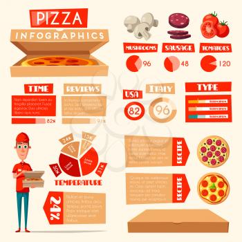 Pizza infographic template. Comparison chart and graph of italian and american fast food pizza ingredient, toppings and recipe, pizza delivery man with box, tomato, mushroom and salami hand drawn icon