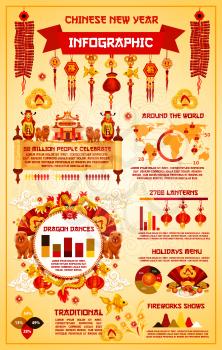 Chinese New Year infographic template design. Chart and graph of Oriental Spring Festival dragon dance and firework shows, asian holiday menu diagram and world map with celebration statistics