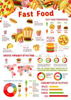 Fast food infographics design elements and diagram of burger, pizza and sandwich consumption statistics, snack and desserts preference chart. Vector fastfood meal popularity share percent on world map