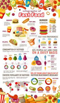 Fast food infographic with junk meal and drink statistics. Fastfood dishes popularity graph and chart, burger ingredient diagram and consumption of hot dog, sandwich, fries, pizza and donut world map