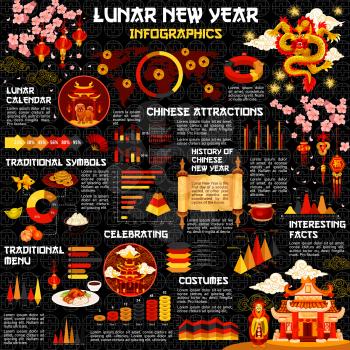 Chinese New Year celebration infographics and statistics for food menu, traditional decorations and interesting facts. Vector diagrams for attractions and costumes of Chinese ornaments and symbols
